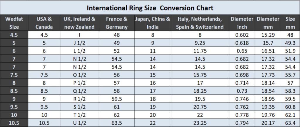 International Ring Size Conversion Chart